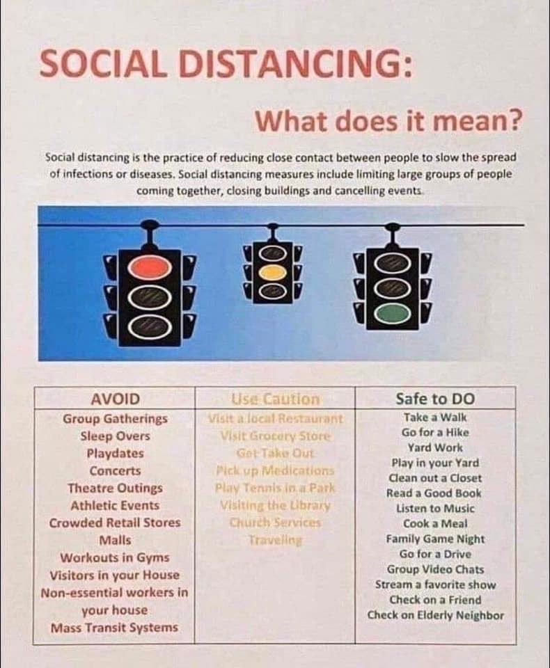 Social Distancing--what does it mean?